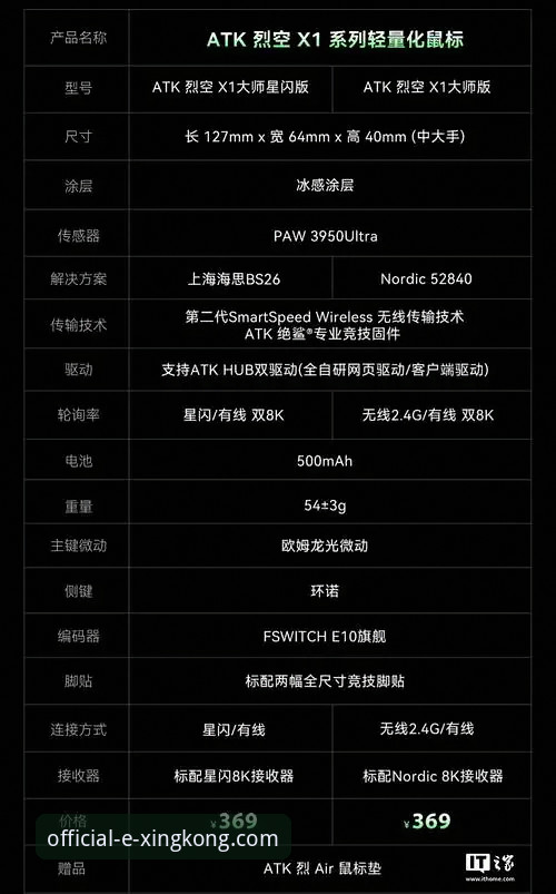 星空官方平台v2.5.1版本下载安全深度评测：数据验证与用户体验全解析